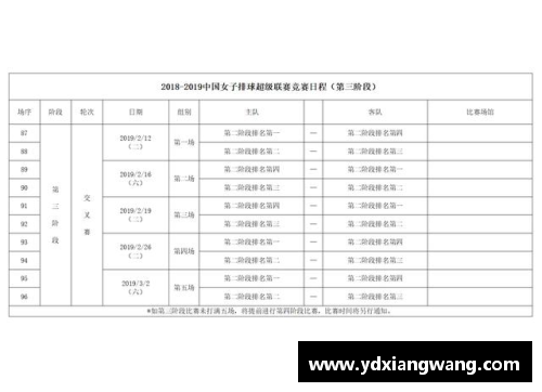 女排超级联赛第三、第四阶段赛程确定，重回五场三胜制